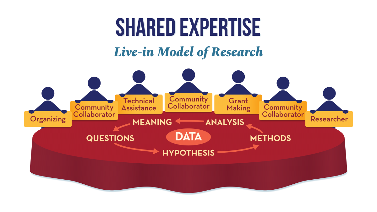 Research Shared Expertise