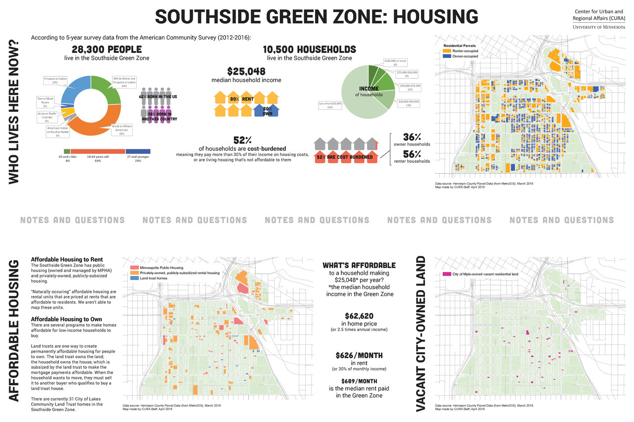 Southside Green Zone: Housing