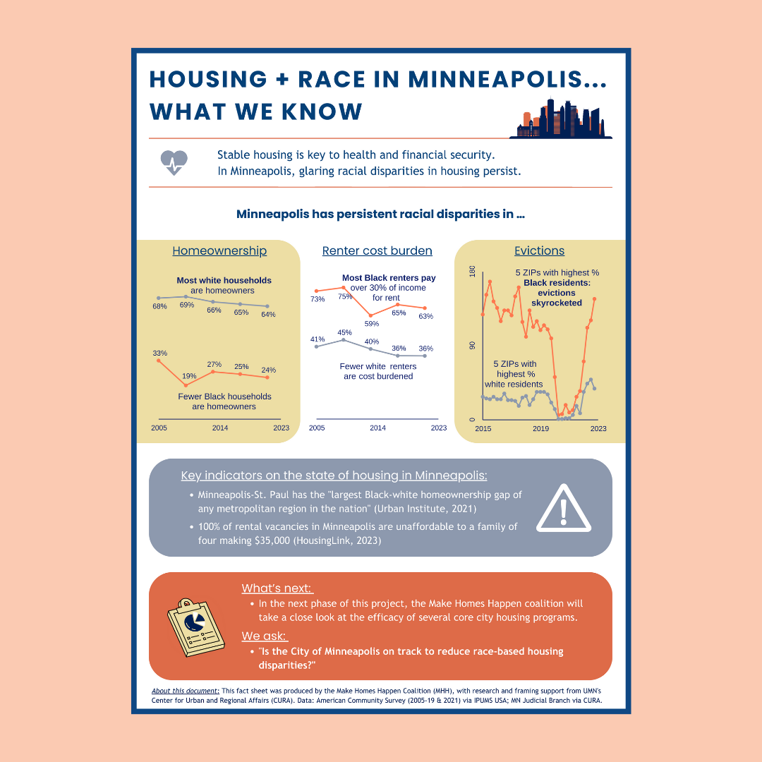 HOUSING + RACE IN MINNEAPOLIS... WHAT WE KNOW