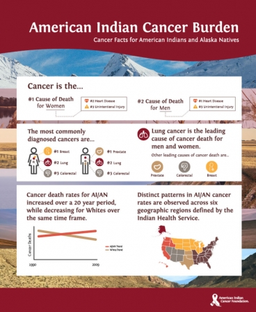 American Indian Cancer Burden cover