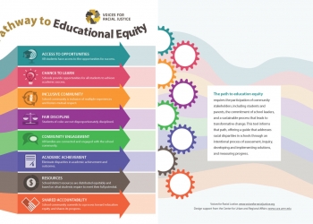 Pathway to Education Equity 1