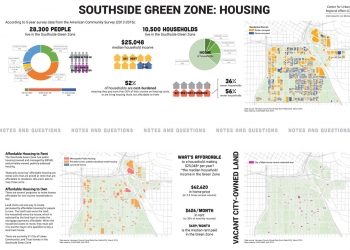 Southside Green Zone: Housing
