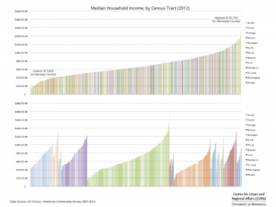 Median Household Income by Census Tracts in the Minneapolis-St. Paul Metro Area